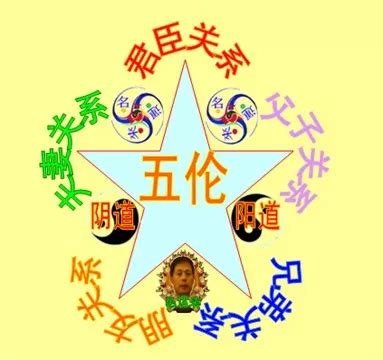 五倫次序|古代五倫